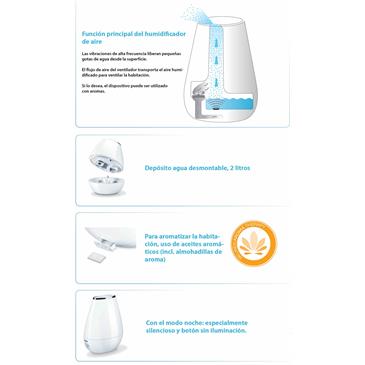 Humidificador de aire Beurer